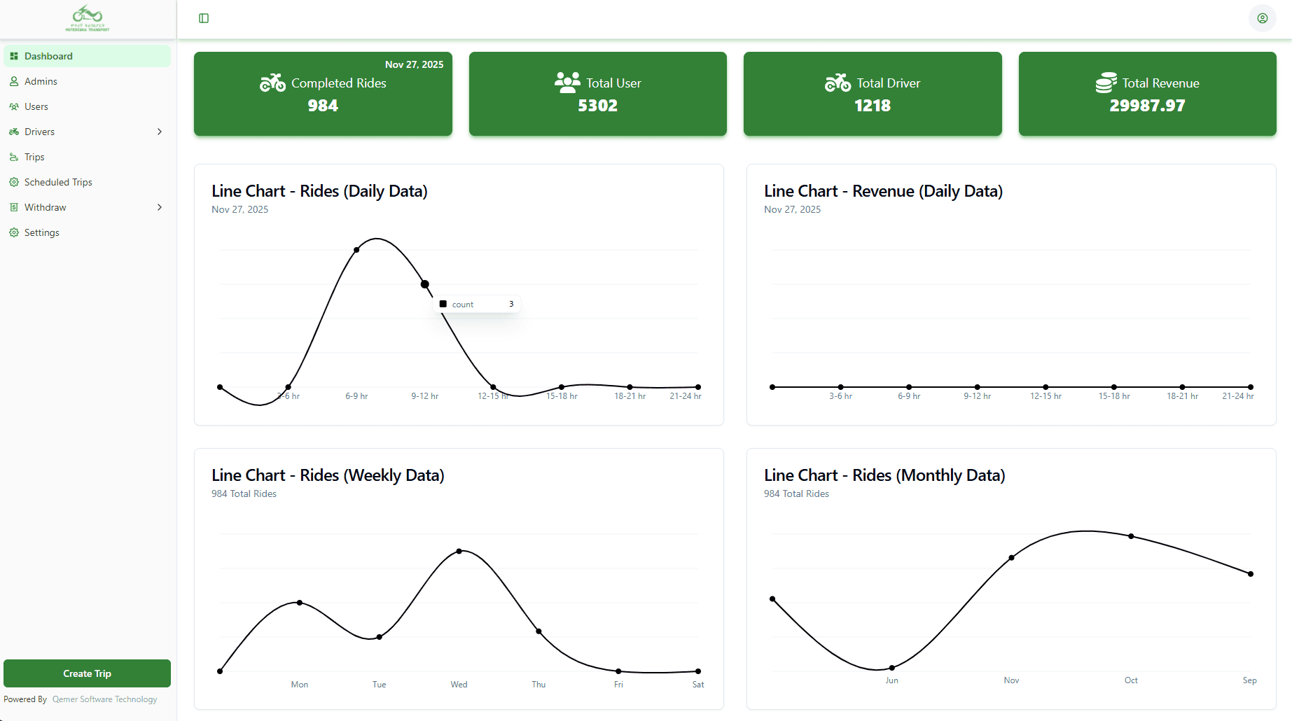 Moteregna Admin Dashboard
